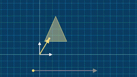 Manim Kinematics Animation